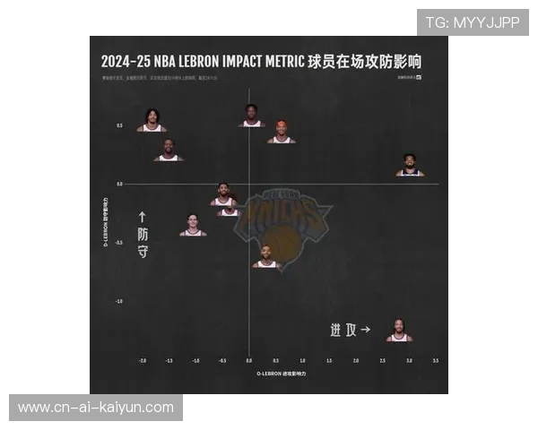 数据洞察防守价值：NBA新技术如何影响足球领域对防守球员的评估。